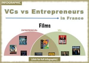RudeVC Infographic: Entrepreneurs vs. VCs