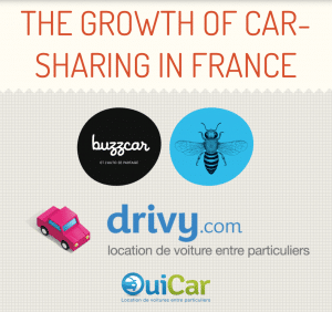 Infographic: The Growth of Car-Sharing in France