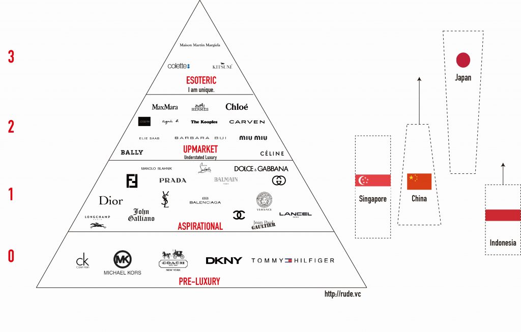 Luxury Handbag Brands Hierarchy Definition | Paul Smith