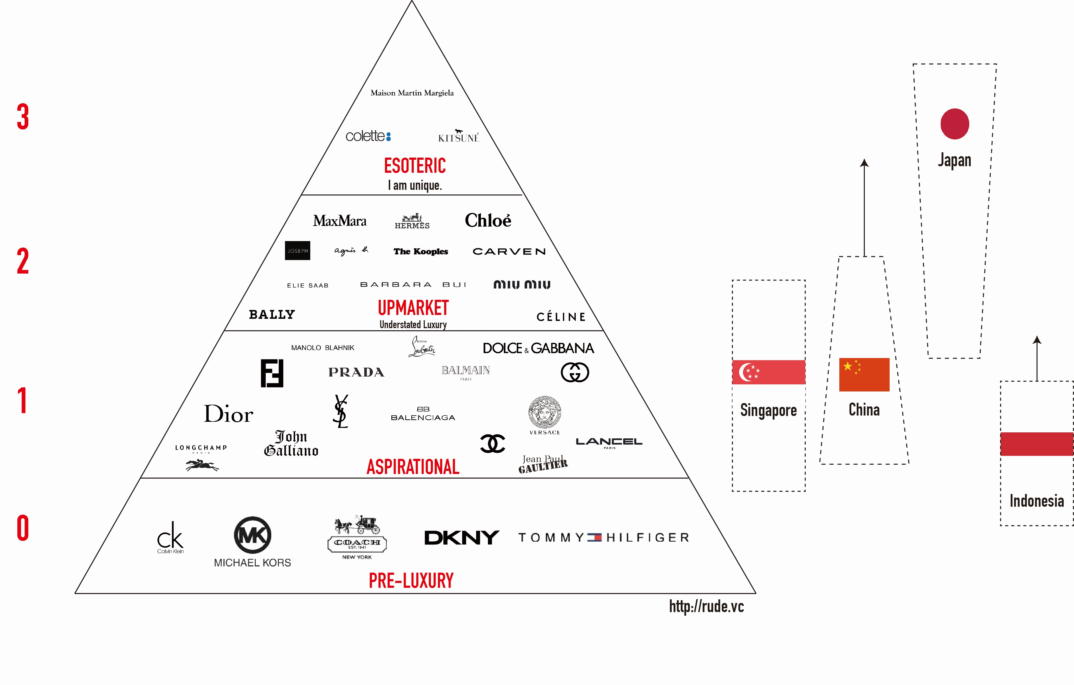 luxury brands pyramid