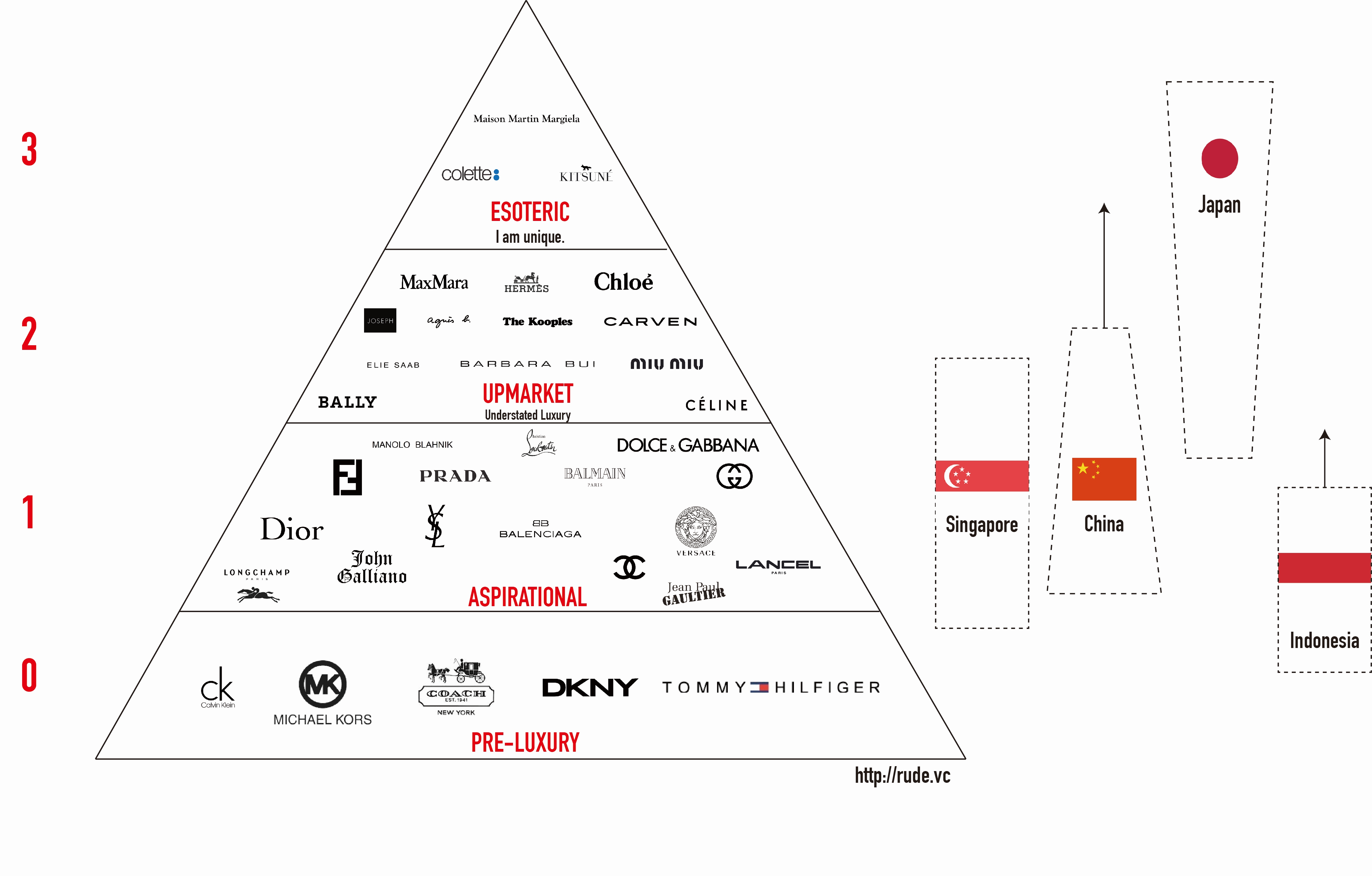 pyramid luxury fashion brand ranking