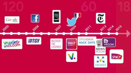 SNCF launches its ambitious, transformative #DIGITALSNCF agenda
