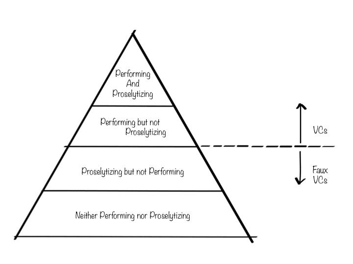 The Hierarchy of VC Bloggers (just for fun)