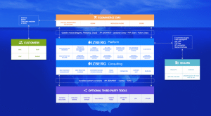IZBERG launches a turnkey solution to deploy service marketplaces