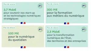 plan relance numérique 7 milliards - Rude Baguette