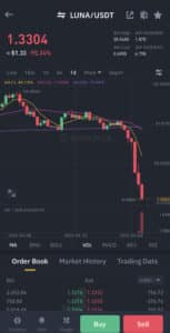 LUNA crashes below $1