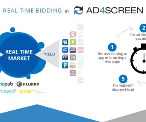 Ad4Screen: Mobile Programmatic Deconstructed