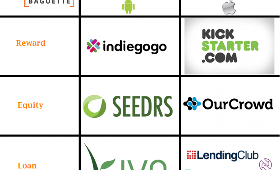 Mapping the Secrets to Crowdfunding Platform Successes & Failures
