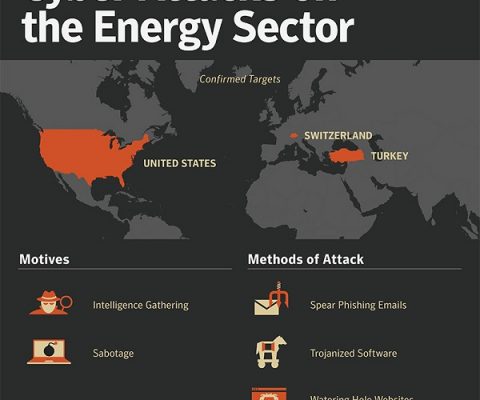 Cybercriminalité : DragonFly vise les acteurs occidentaux de l’énergie