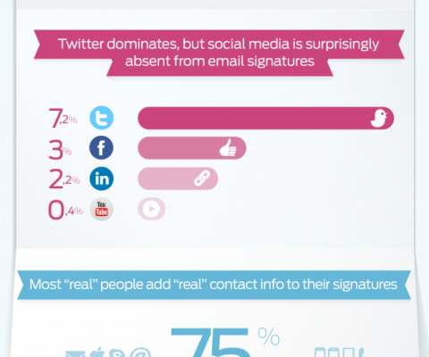 With 700M emails analyzed, WriteThat.Name exposes the “Anatomy of an Email Signature”