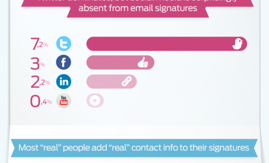 With 700M emails analyzed, WriteThat.Name exposes the “Anatomy of an Email Signature”