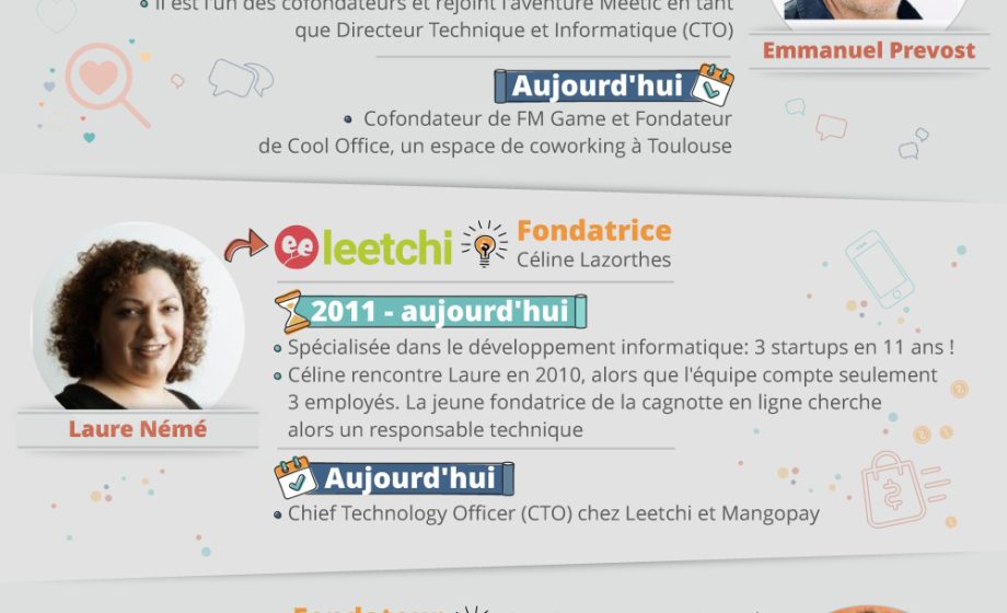 #FrenchTechFriday: Pionniers de la FrenchTech, que sont-ils devenus?