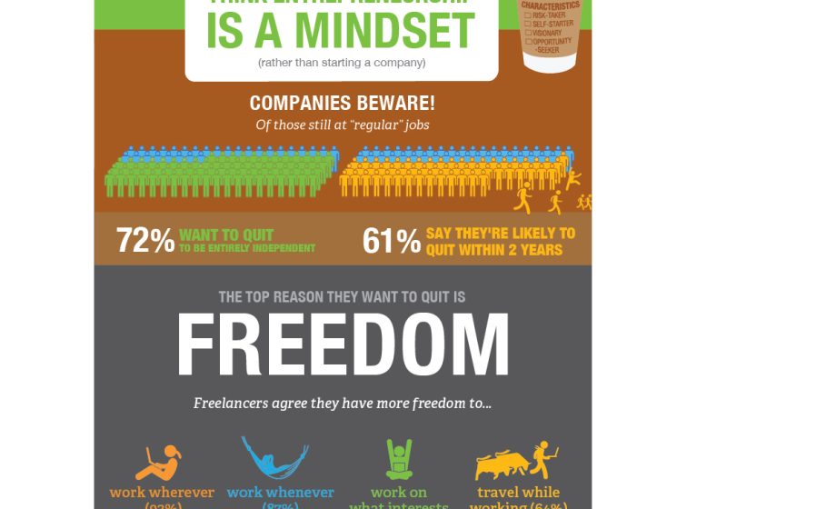[Infographic] oDesk study reveals freelance habits, including combatting the European crisis