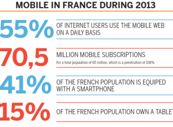 [INFOGRAPHIC] Mobile penetration is 108% in France, and 15% of the country owns a Tablet