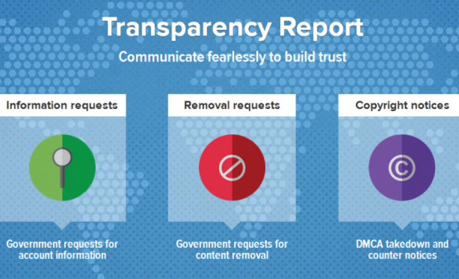 Twitter’s Transparency Report lacks one key ingredient: context.