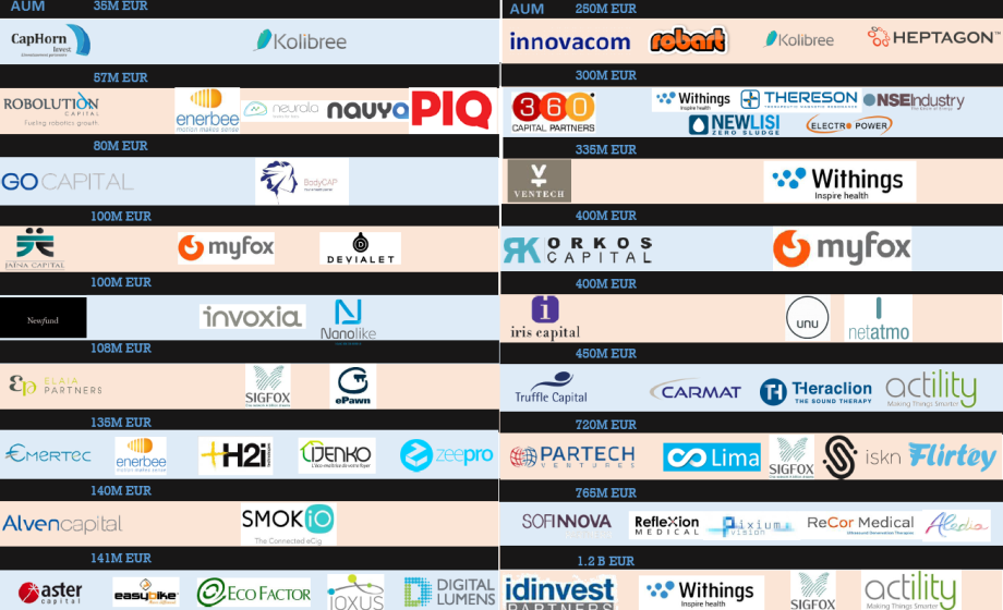 France VCs looking harder at hardware (infographic)
