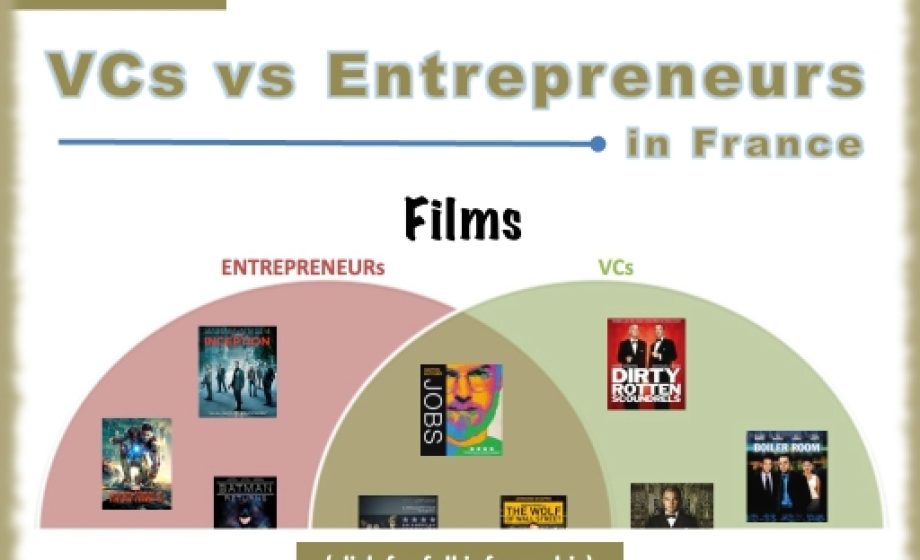 RudeVC Infographic: Entrepreneurs vs. VCs