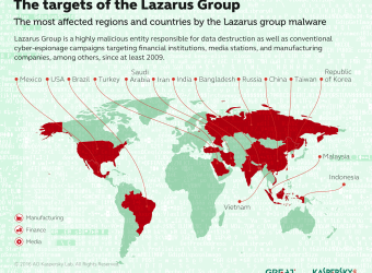 Attaque de WannaCry : la piste des pirates nord-coréens de Lazarus se précise