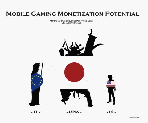 What I think about when I think about mobile gaming