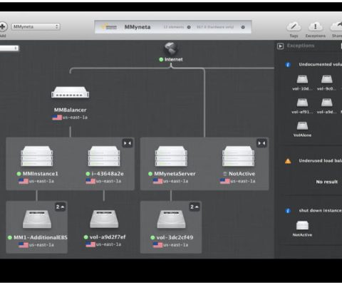 Apple’s former iCal & iSync creator launches Nephorider to visualize your Cloud Infrastructure