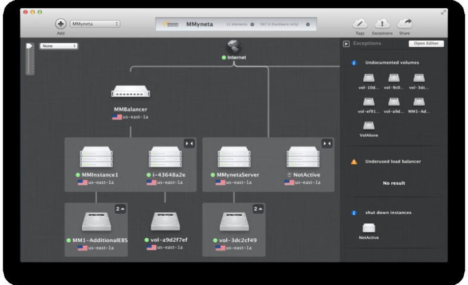 Apple’s former iCal & iSync creator launches Nephorider to visualize your Cloud Infrastructure