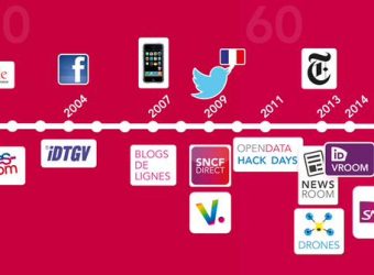 SNCF launches its ambitious, transformative #DIGITALSNCF agenda