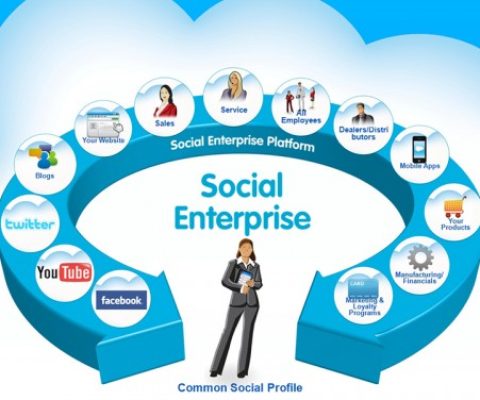 “Social Collaboration” becoming more common in European companies, but still a ways to go