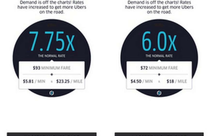The flaw in Uber’s surge-pricing algorithm